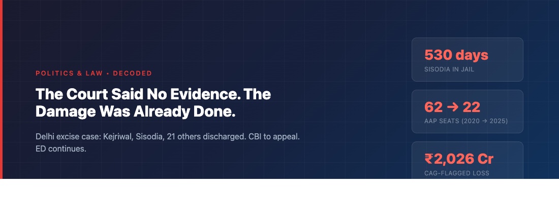 Delhi excise policy case decoded — 530 days, 23 accused, one verdict