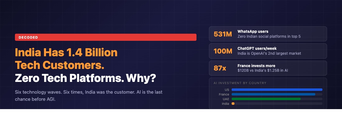 India AI consumer vs creator — the pattern that repeats across every technology wave