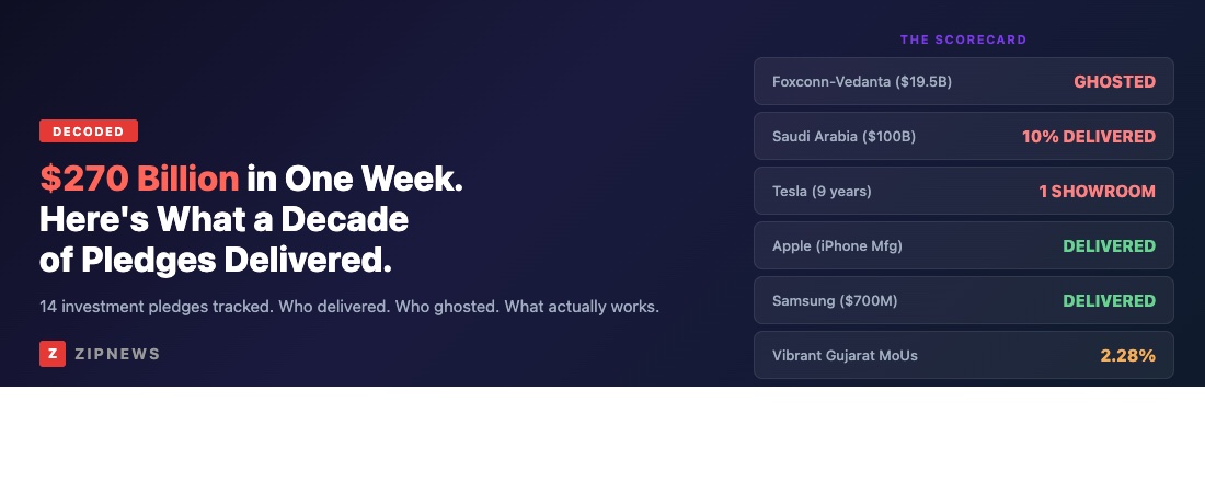 India Investment Pledges Scorecard: $270 billion promised at AI Summit vs a decade of delivered and ghosted pledges