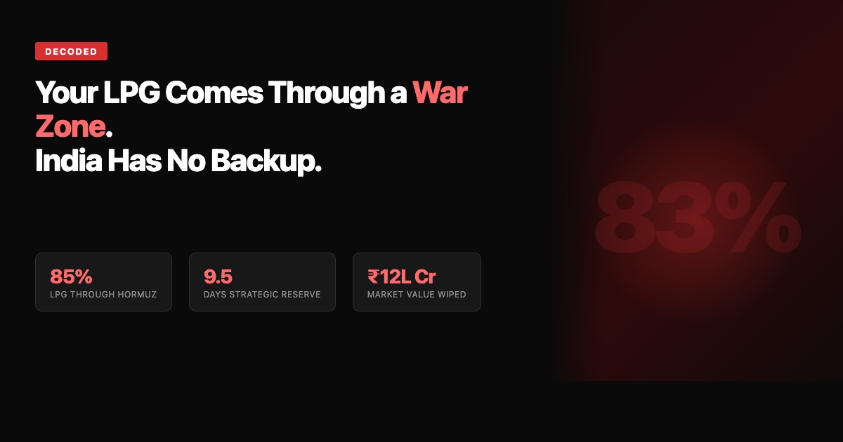 India's oil crisis — 85% of LPG imports flow through the Strait of Hormuz, now a war zone