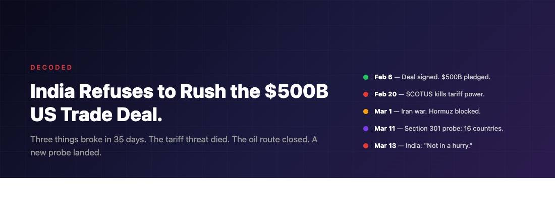 India-US $500 billion trade deal delayed amid Section 301 probe, SCOTUS ruling, and Iran war