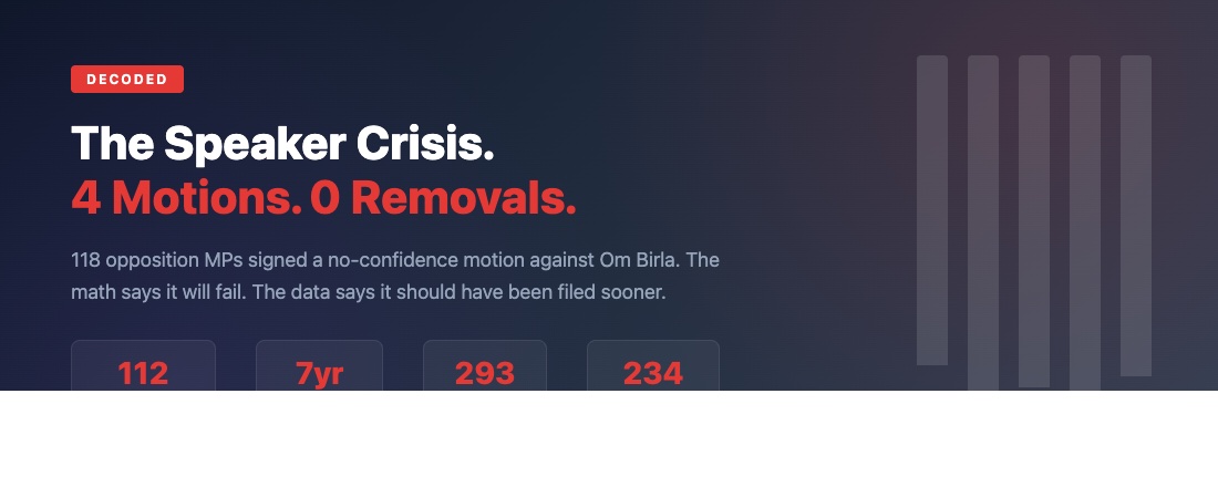 No-confidence motion against Lok Sabha Speaker Om Birla — Parliament in session during historic debate